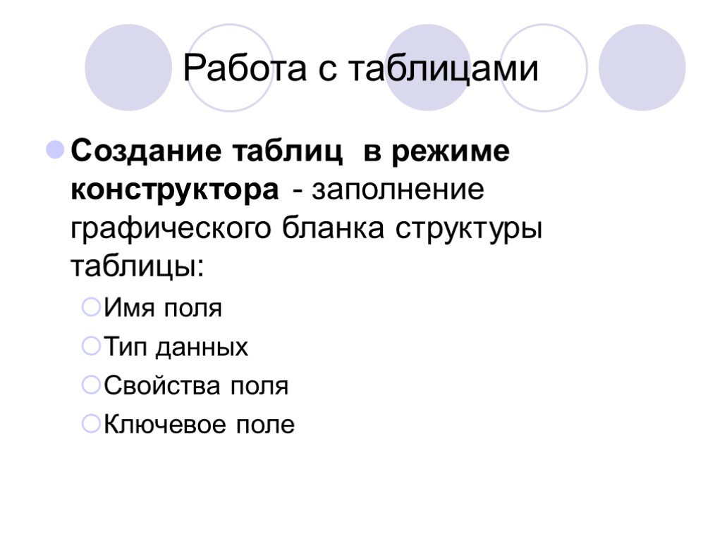 Работа с таблицами Создание таблиц в режиме конструктора - заполнение графического бланка структуры таблицы: